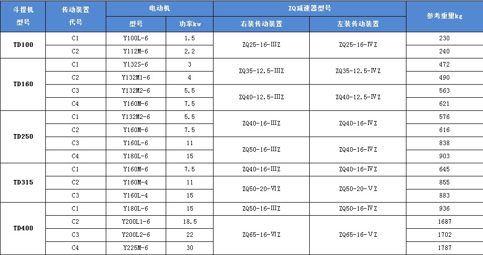 TD400C(q)Ӆ(sh)